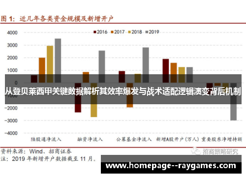 从登贝莱西甲关键数据解析其效率爆发与战术适配逻辑演变背后机制