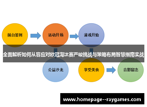全面解析如何从容应对欧冠淘汰赛严峻挑战与策略布局智慧指南实战