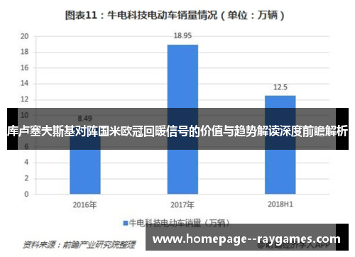 库卢塞夫斯基对阵国米欧冠回暖信号的价值与趋势解读深度前瞻解析