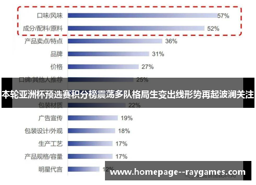 本轮亚洲杯预选赛积分榜震荡多队格局生变出线形势再起波澜关注 本轮亚洲杯预选赛积分榜震荡多队格局生变出线形势再起波澜关注