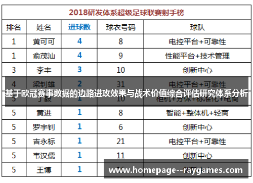 基于欧冠赛事数据的边路进攻效果与战术价值综合评估研究体系分析